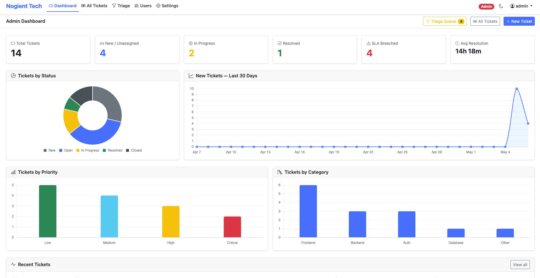 Admin Dashboard